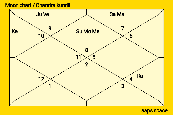 Gemini Ganesan chandra kundli or moon chart